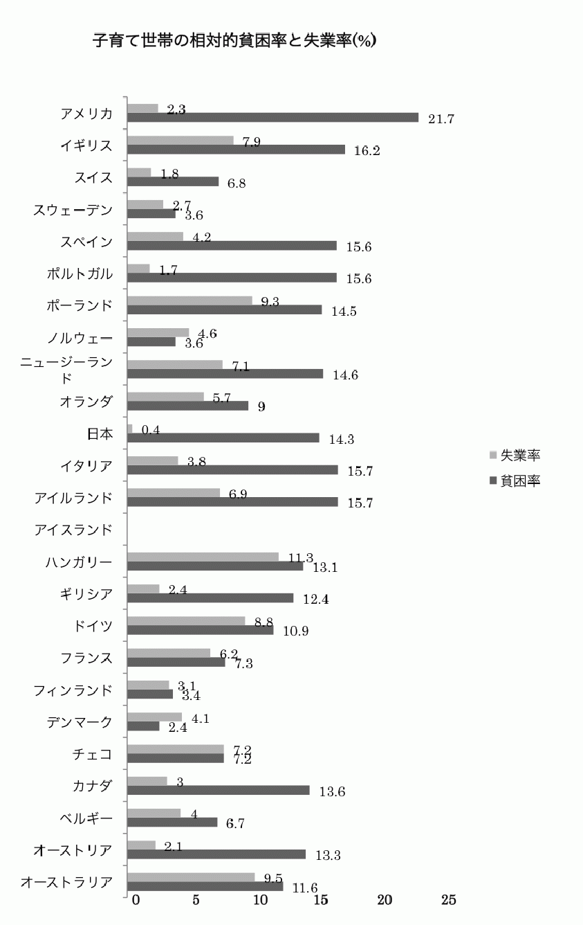 �q��Đ���̑��ΓI�n�����Ǝ��Ɨ�